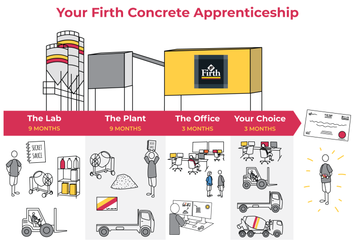 FBC001 apprenticeship timeline 003  ResizedImageWzY5OCw0ODVd